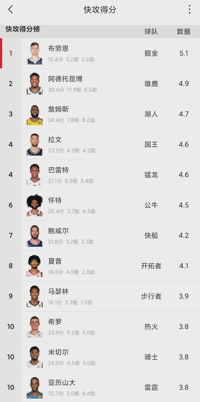 雷竞技王者荣耀丹佛掘金转会期绝杀压哨，志在英超名次提升，气氛紧张，纪律约束更严格的简单介绍